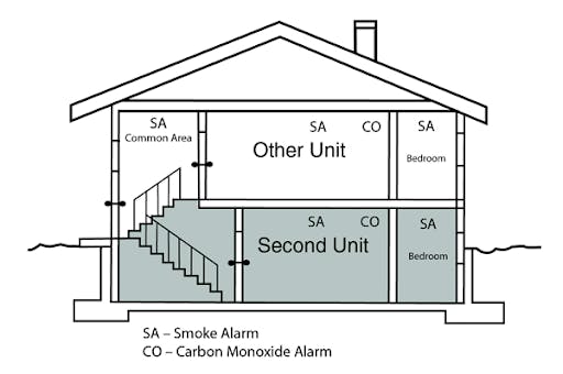 Smoke alarms and carbon monoxide detectors