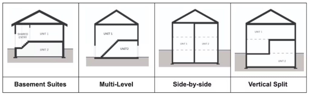 Différents types de suites secondaires