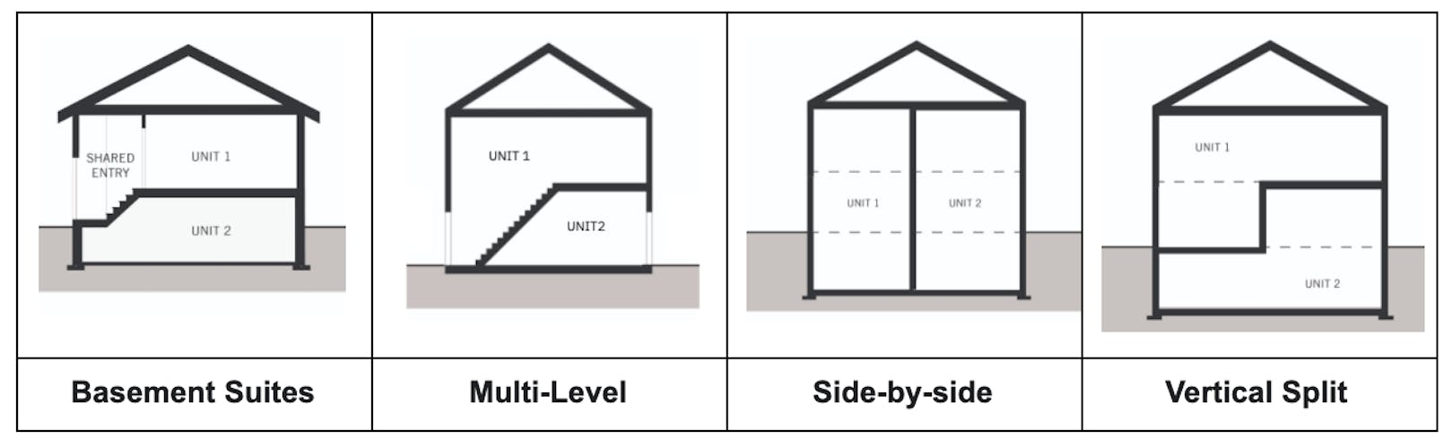 Different types of secondary suites