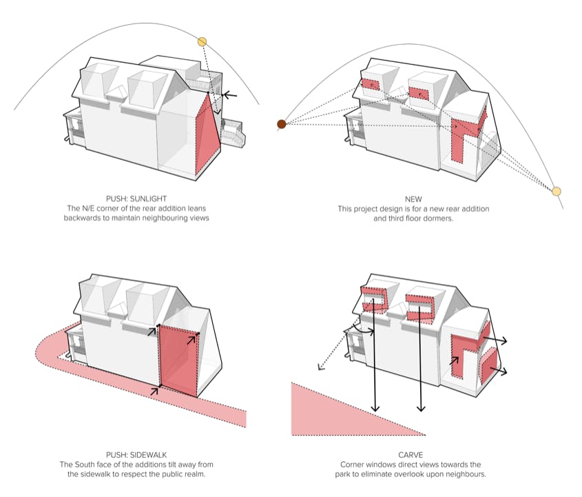 Plans d'une maison Plan de couverture de maison