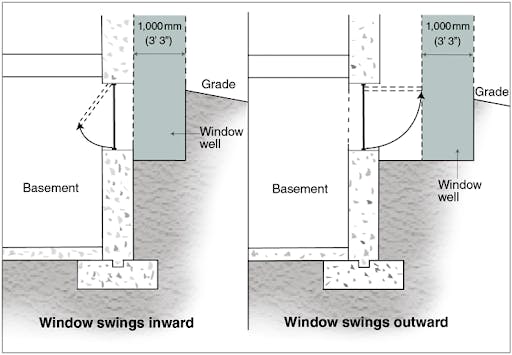 Window swings inward and outward