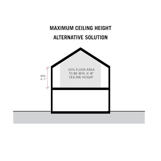 Maximum ceiling height