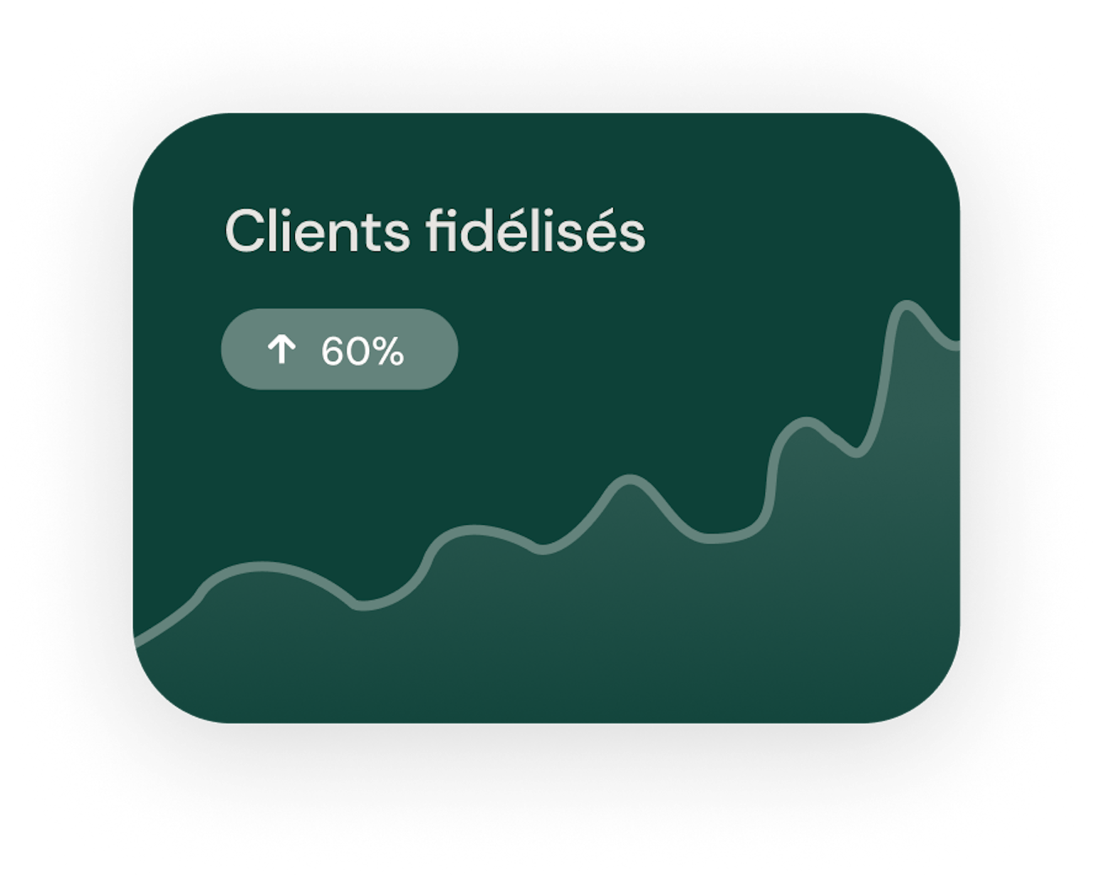 Graphique sur des données clients