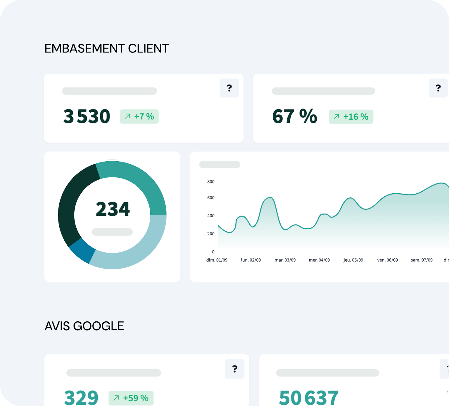 Screenshot of a Dashboard with a fashion and accessories store client base analysis