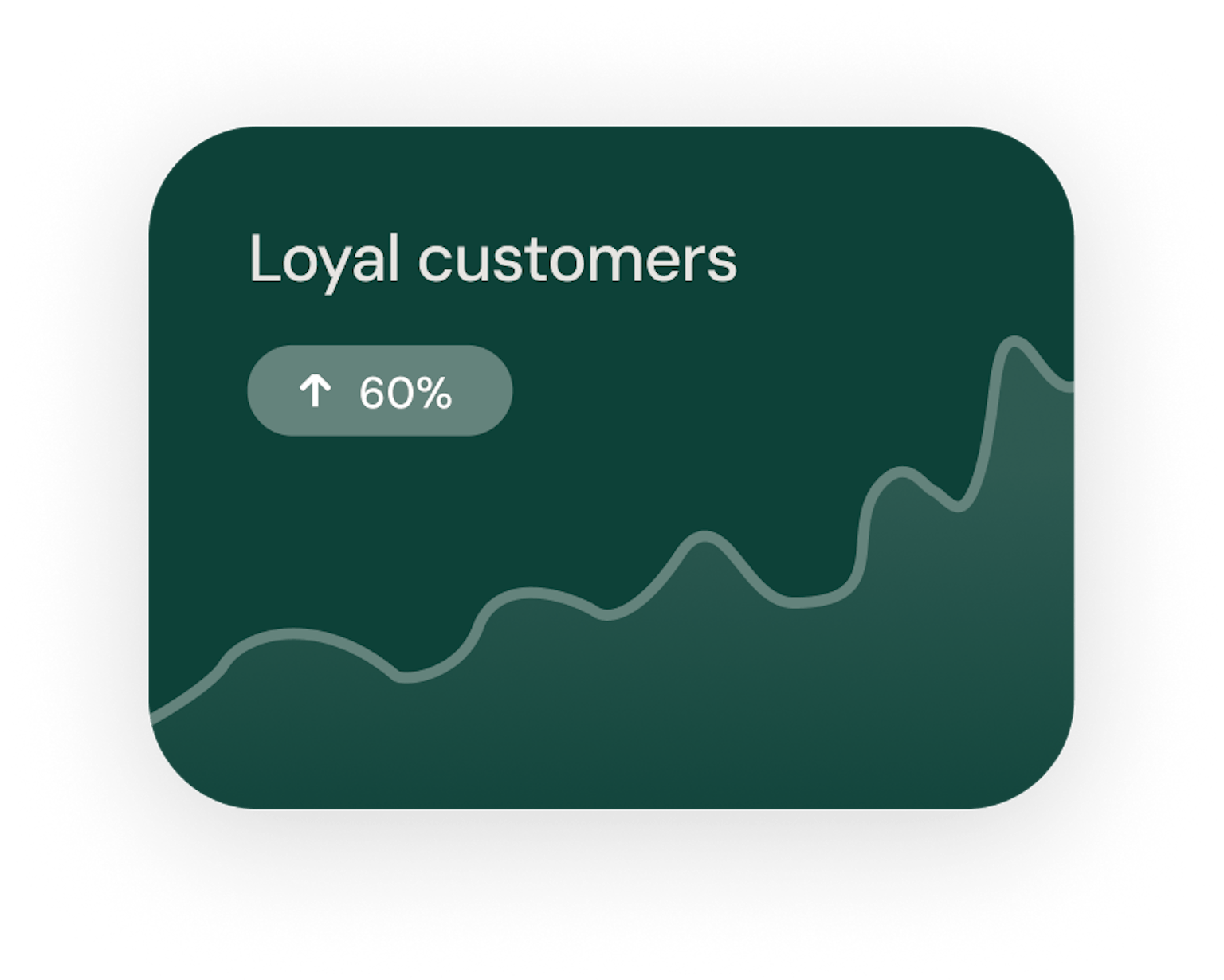 Graph showing customer data