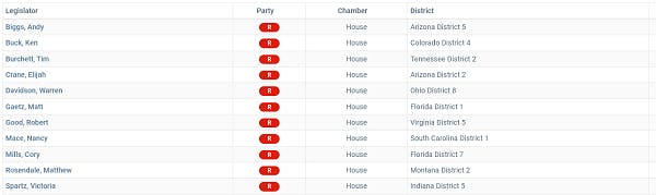 Republicans who voted against the move to table the motion