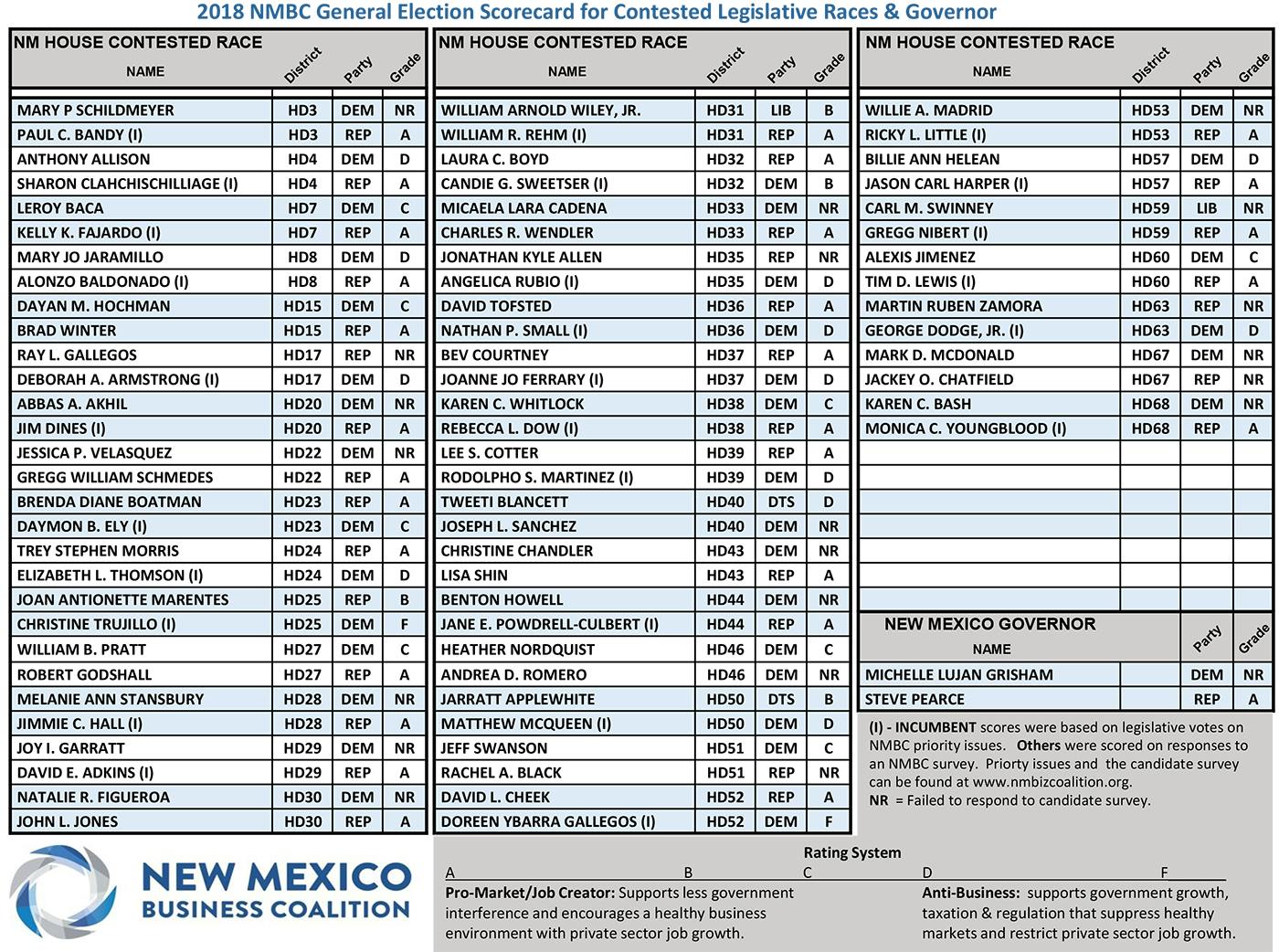 General Election Scorecard Live Results example