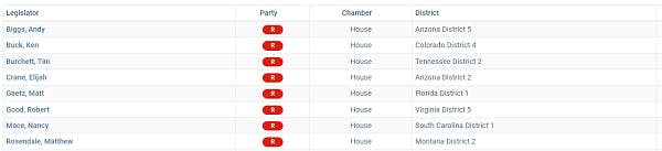 Republicans who voted to oust the House Speaker