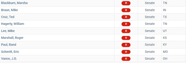 Republican Senators voting against HR5860