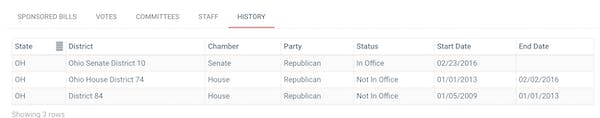 The history tab on a legislator profile page