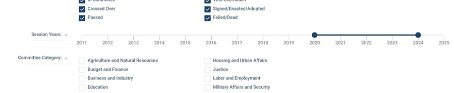 The BT50 timeline