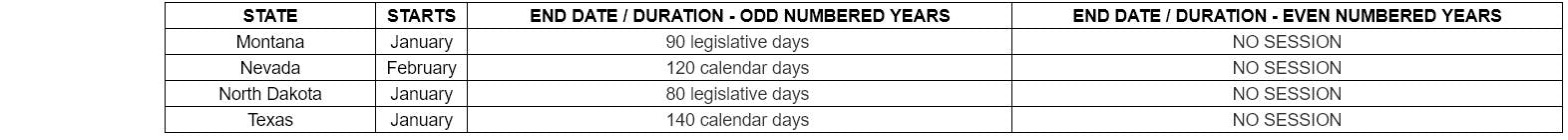 Odd year only states