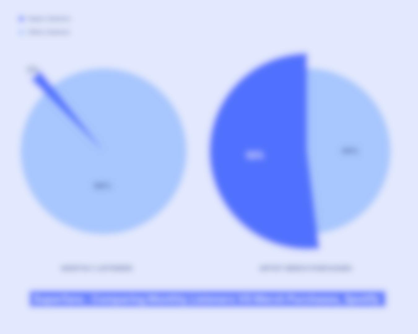 Spotify Study on Superfans