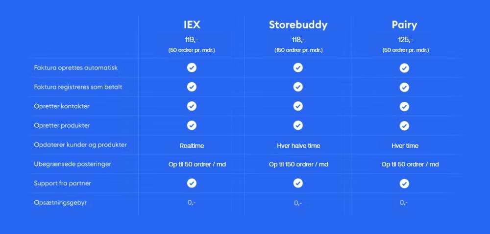 Vælg mellem IEX, Pairy og storebuddy