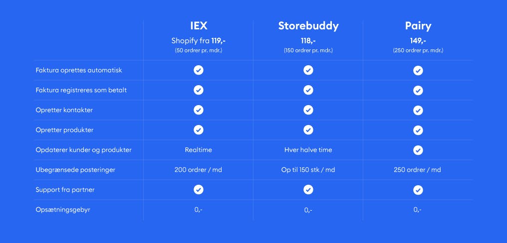 Vælg mellem IEX, Pairy og storebuddy