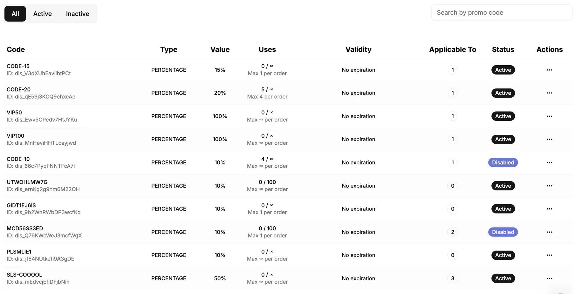 Le tableau des réductions, listant les codes actifs, inactifs et expirés avec leur performance