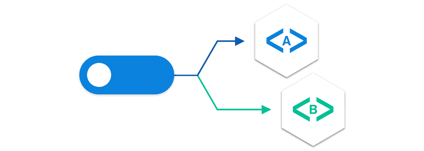 Feature Flagging in Laravel: Optimizing Development and Deployment