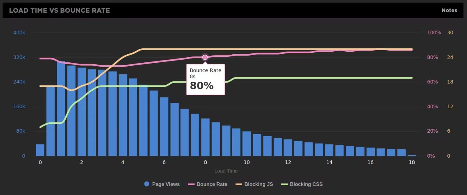 Psychological mechanisms: The importance of speed in websites and applications