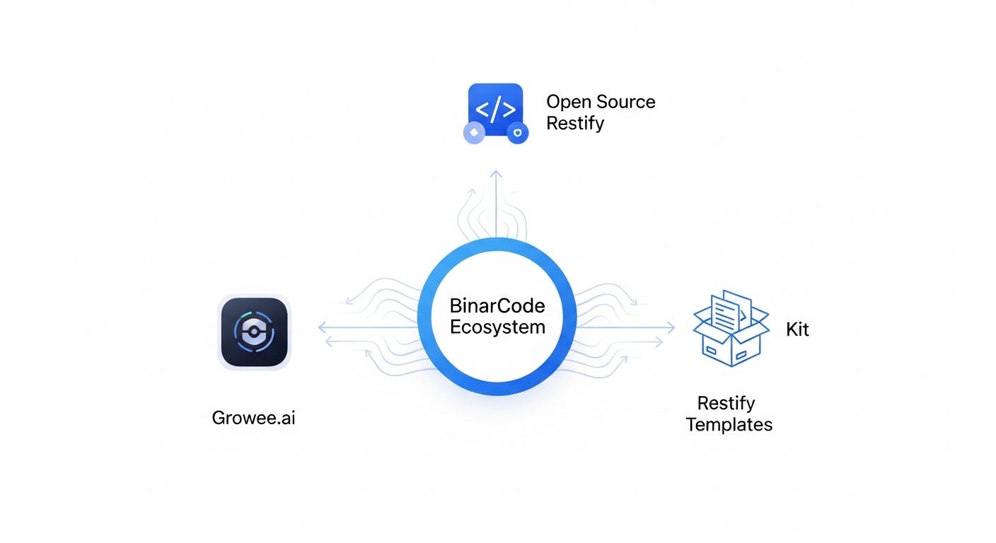 BinarCode's MCP Server Ecosystem