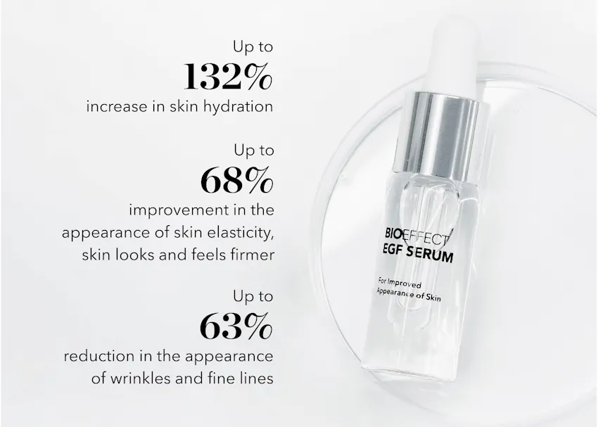 BIOEFFECT EGF Serum dropper bottle with clinical results showing up to 132% increase in hydration, 68% improvement in elasticity, and 63% reduction in wrinkles
