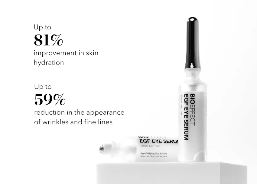 IOEFFECT EGF Eye Serum clinical results showing up to 81% improvement in skin hydration and up to 59% reduction in the appearance of fine lines and wrinkles