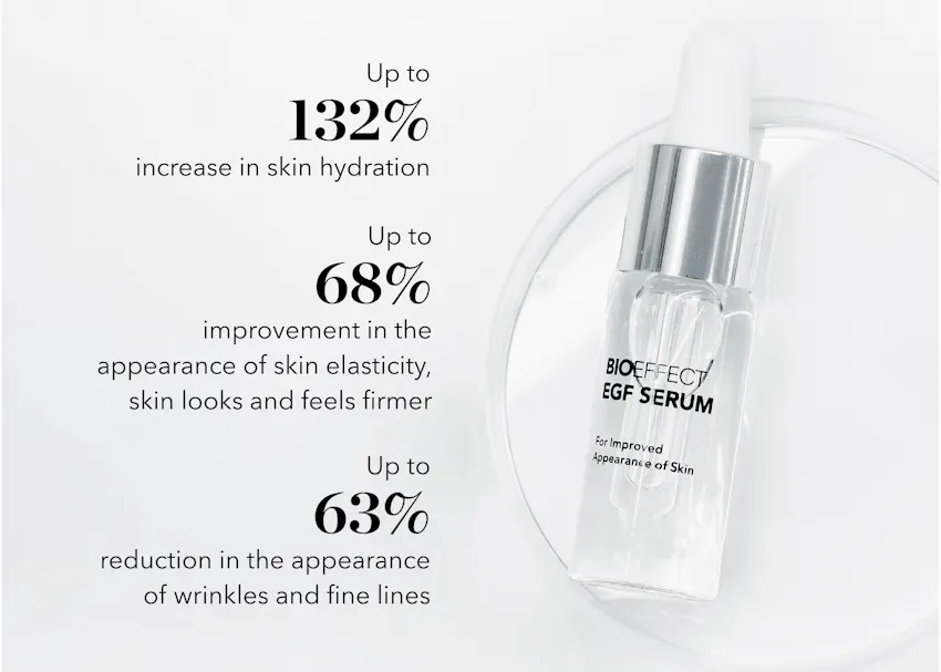 BIOEFFECT EGF Serum dropper bottle with clinical results showing up to 132% increase in hydration, 68% improvement in elasticity, and 63% reduction in wrinkles