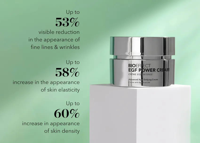 BIOEFFECT EGF Power Cream clinical results showing up to 53% visible reduction in the appearance of fine lines and wrinkles, up to 58% improvement in skin elasticity, and up to 60% improvement in skin density