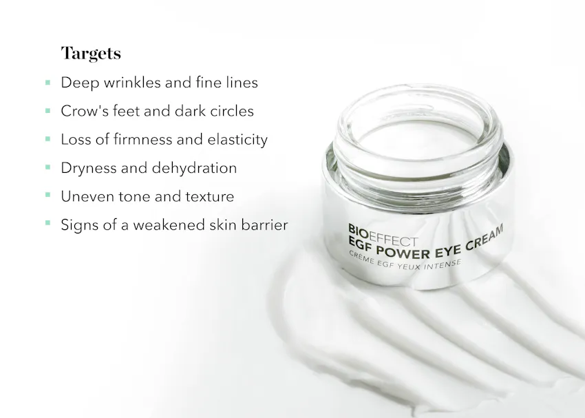 Open jar of BIOEFFECT EGF Power Eye Cream with messaging highlighting concerns it targets, including wrinkles, crow’s feet, dark circles, dryness, loss of firmness, uneven texture, and weakened skin barrier.