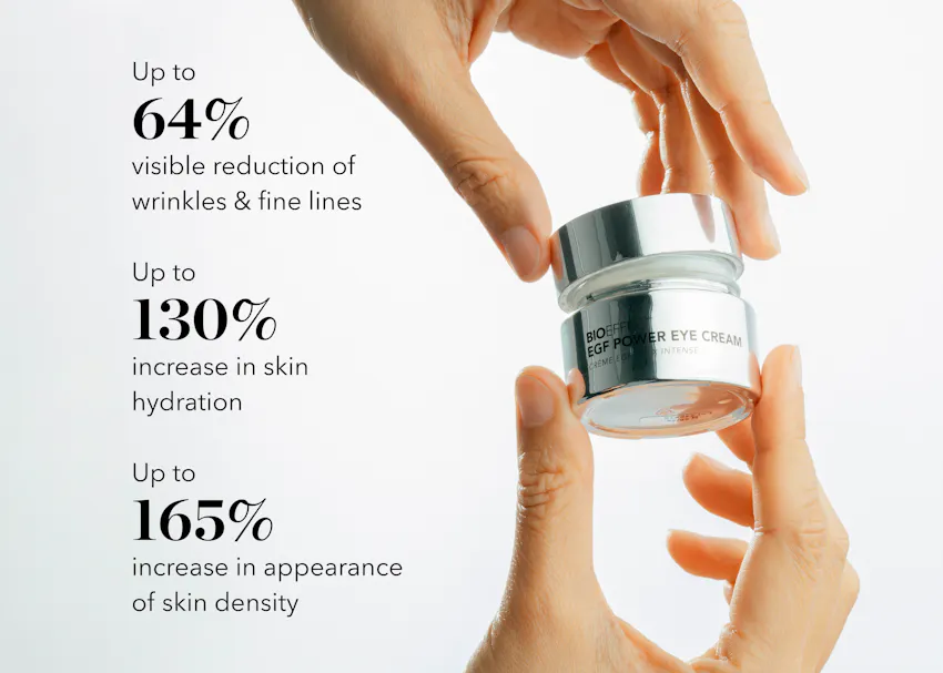 BIOEFFECT EGF Power Eye Cream clinical results highlighting visible reduction of wrinkles and fine lines, increased skin hydration, and improved skin density around the eye area.