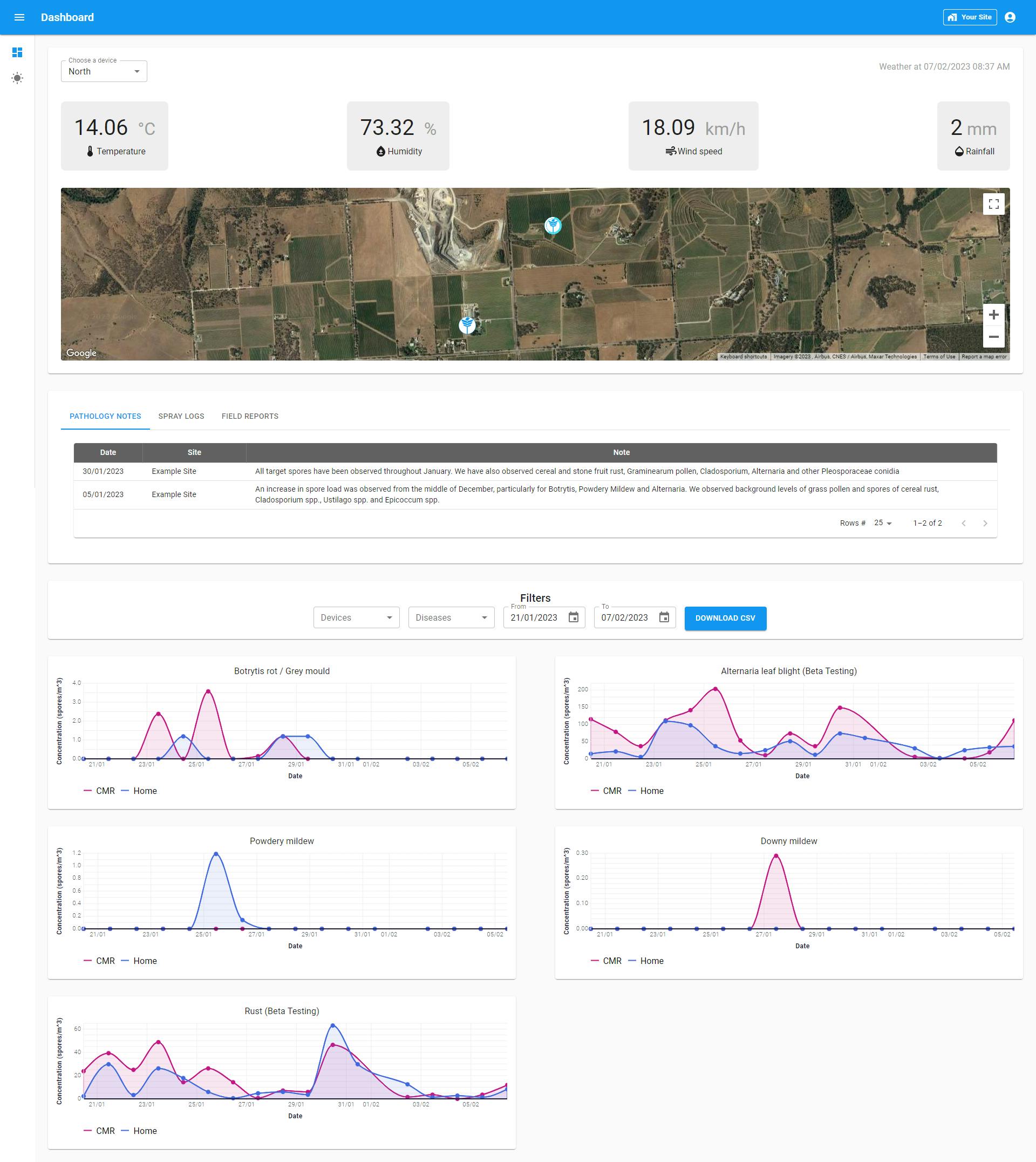 BioScout's interactive disease management platform dashboard