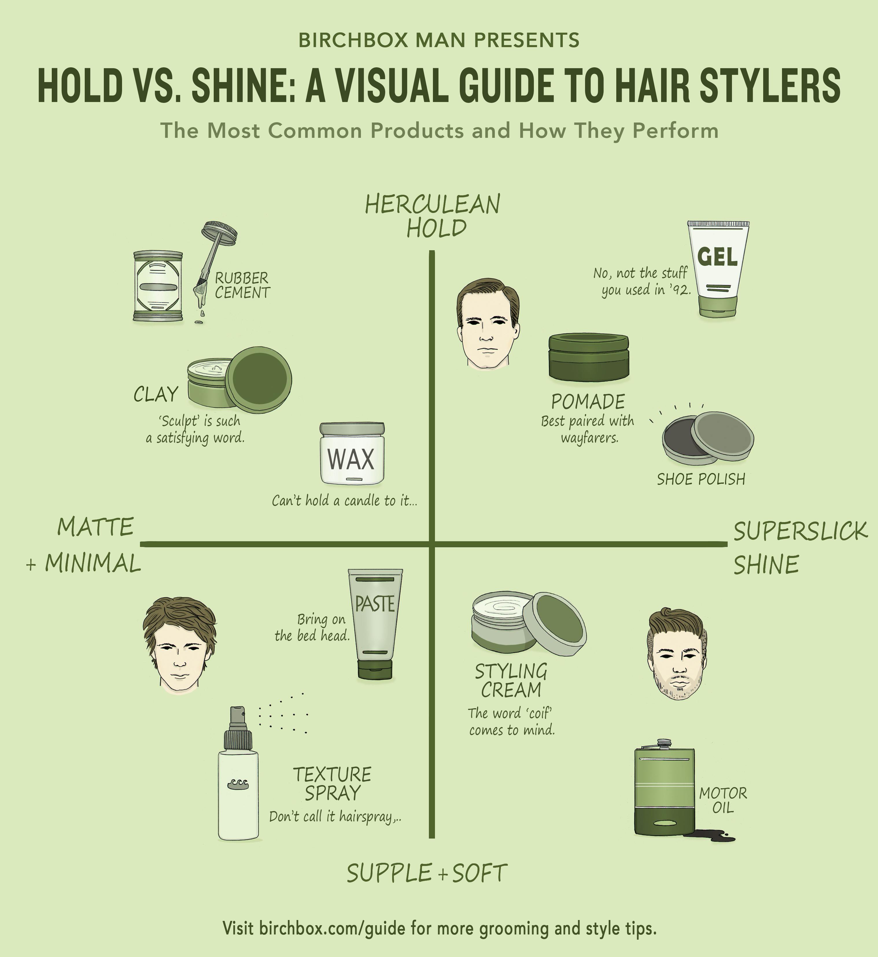 Grace Alice Moedig Hold vs. Shine: A Men's Hair Products Matrix | Birchbox Mag