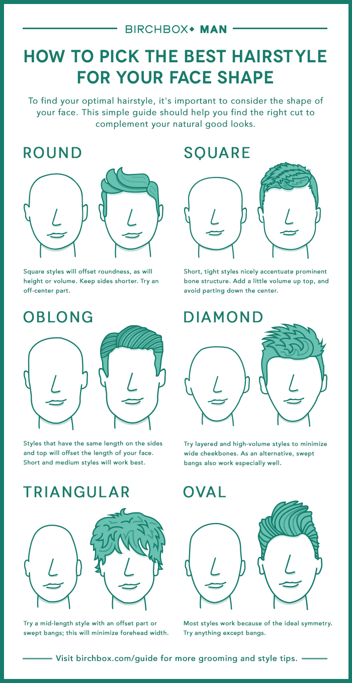 The Best Men's Haircut for Each Face Shape - Men's Hair Tips