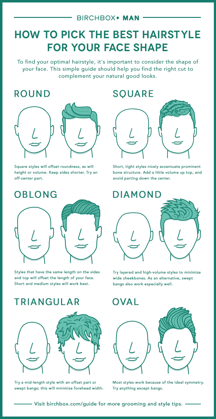 Haircuts For Face Shapes Men Trends Guide For 2023