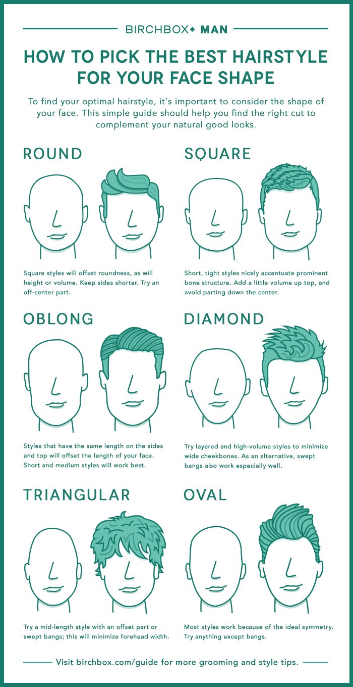 Men's Hairstyles: Pick a Style for Your Face Shape