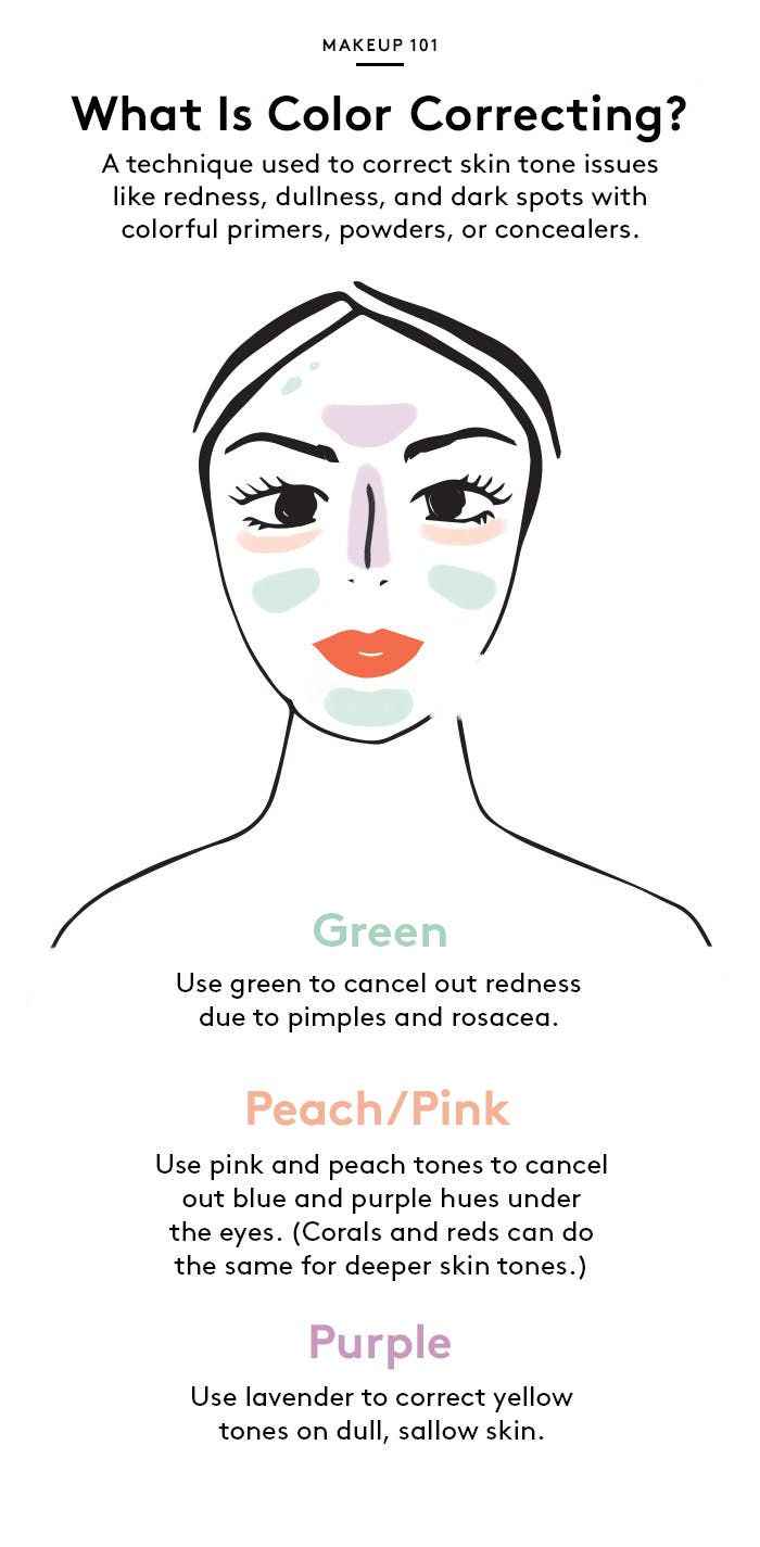 What Is Color Correcting? | Birchbox Mag