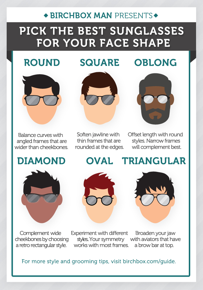 Face Shape & Sunglasses: Sunglasses Based On Your Face Shape – Specsmakers  Opticians PVT. LTD.