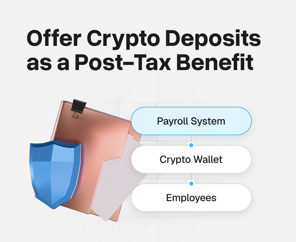 Bitwage vs. Deel (2025) | Bitwage Blog