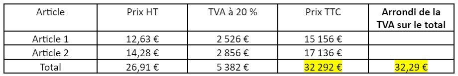 arrondi de la TVA sur le total