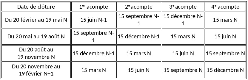 calendrier paiement de l’IS 2023