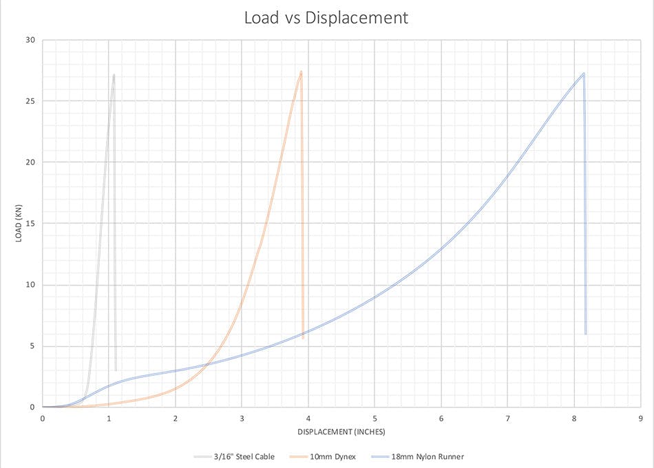 graph displaying the results of the testing