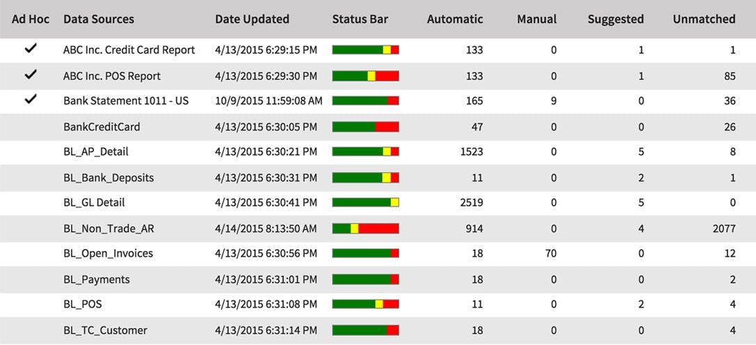 Manage Any Transaction Types Image | BlackLine
