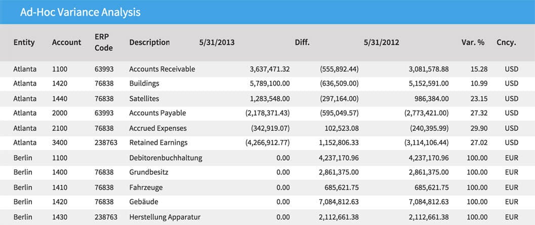 Consolidation Integrity Manager mirrors the mapping your consolidation system already uses Image