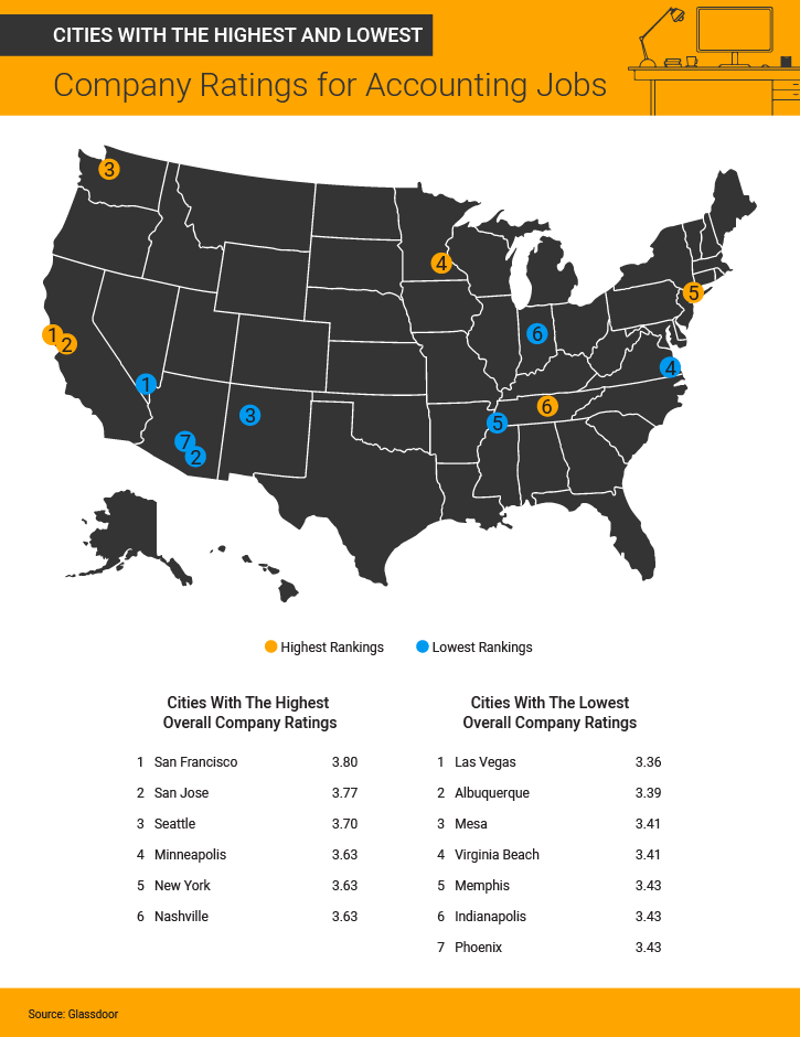 The Best Cities In America For Accountants Blackline Magazine