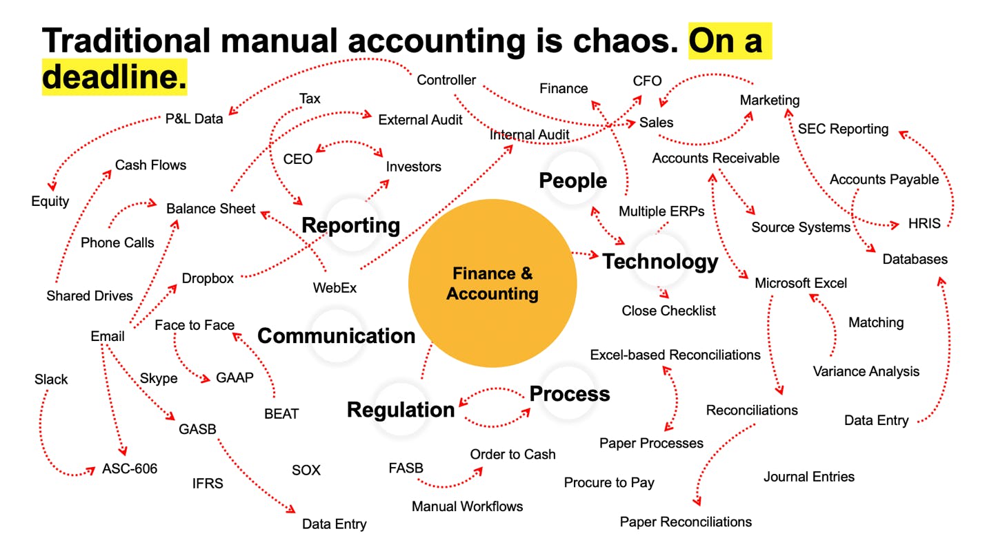What is Close Management Software 3 Key Features to Look For BlackLine Magazine