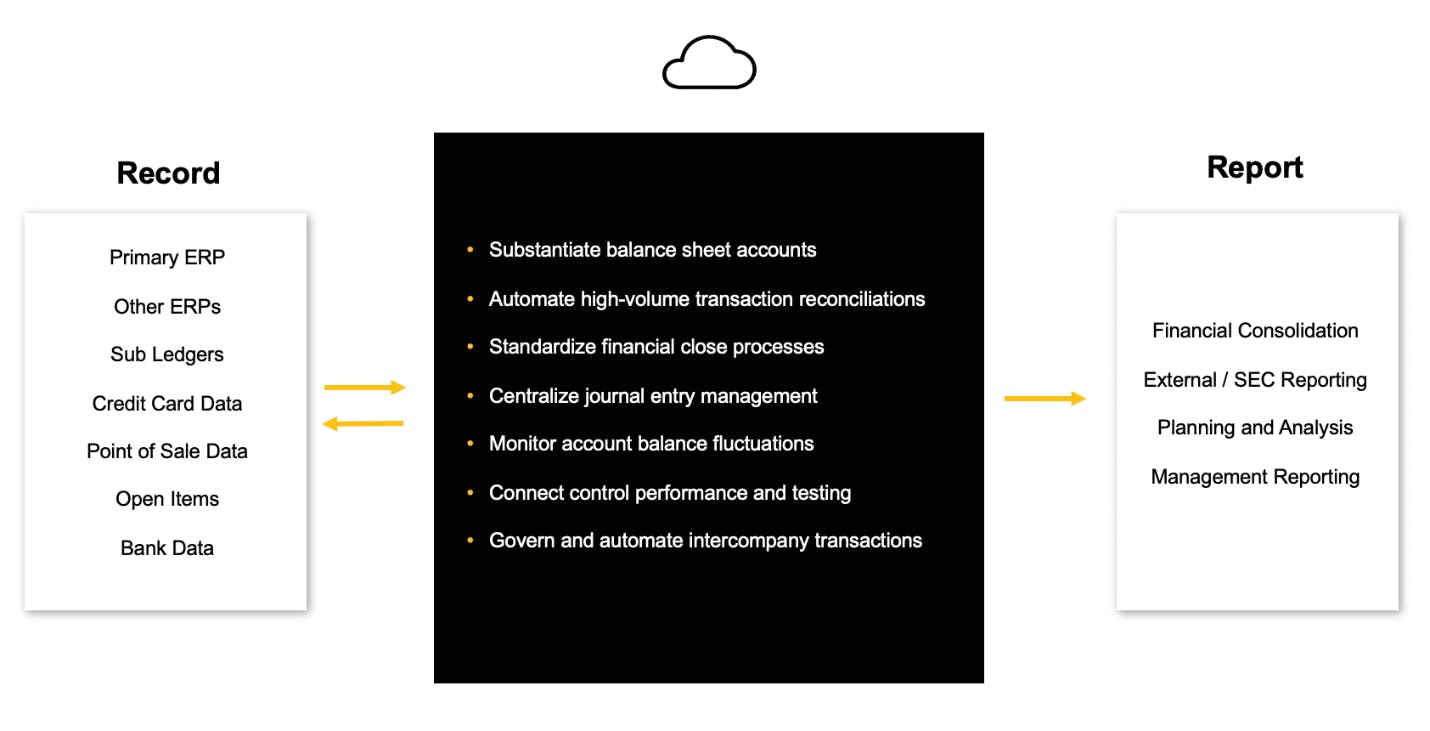 What is Close Management Software 3 Key Features to Look For