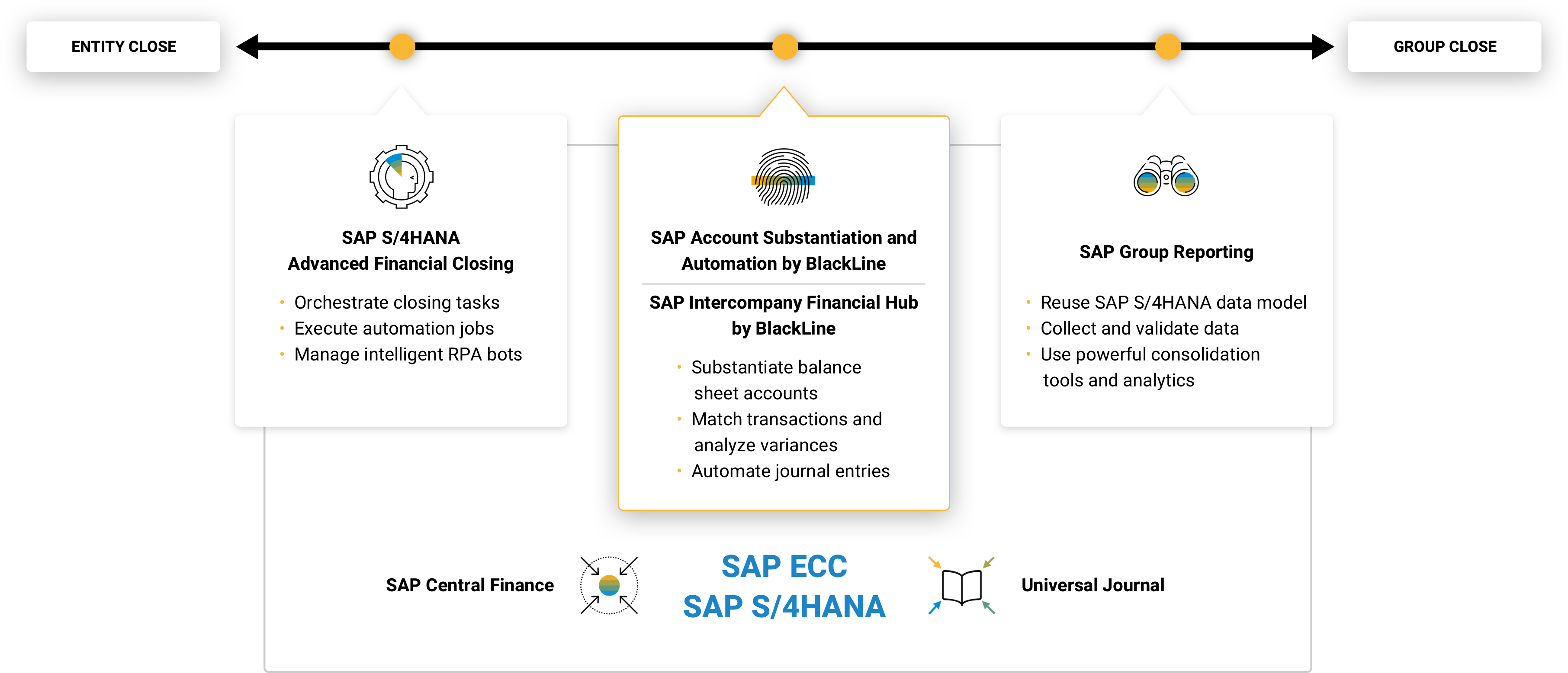 sap ecc reporting tools