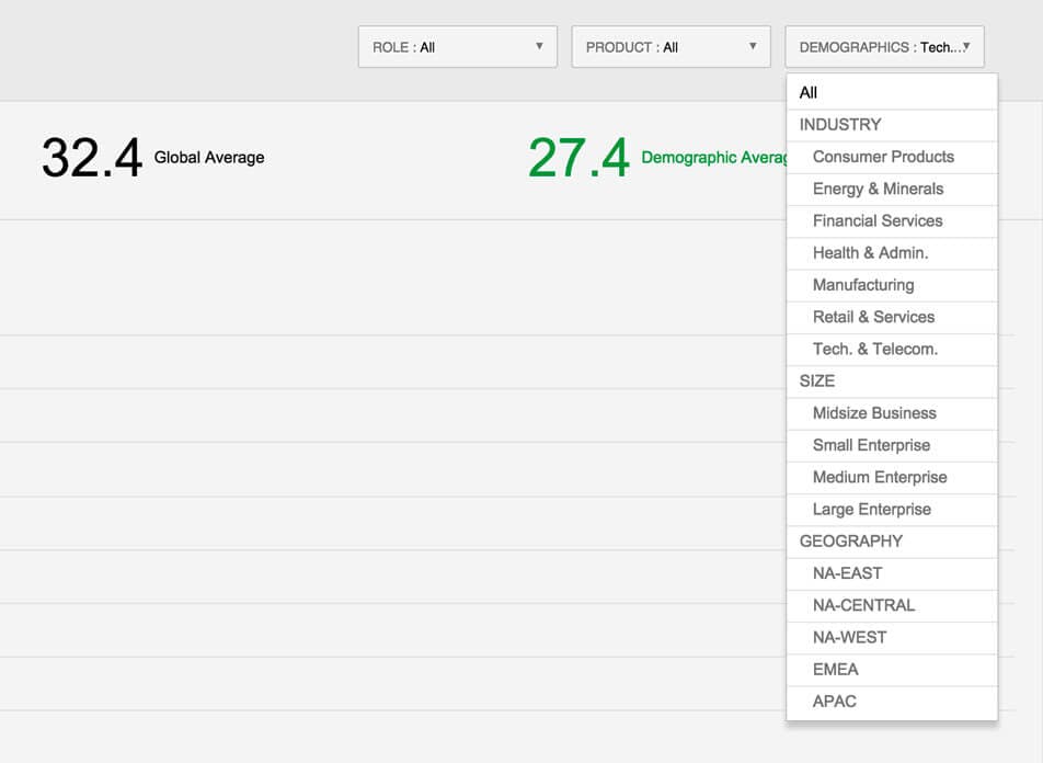 Setzen Sie Benchmarks für Ihren Accounting Prozess
