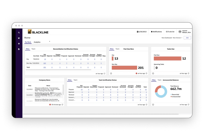 Accelerate Digital Transformation Accelerate Digital Transformation