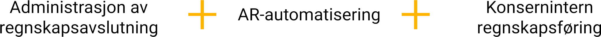Finance Close Management + AR Automation + Intercompany Accounting