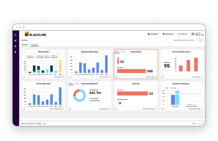 Align Technology to Business Strategy Align Technology to Business Strategy